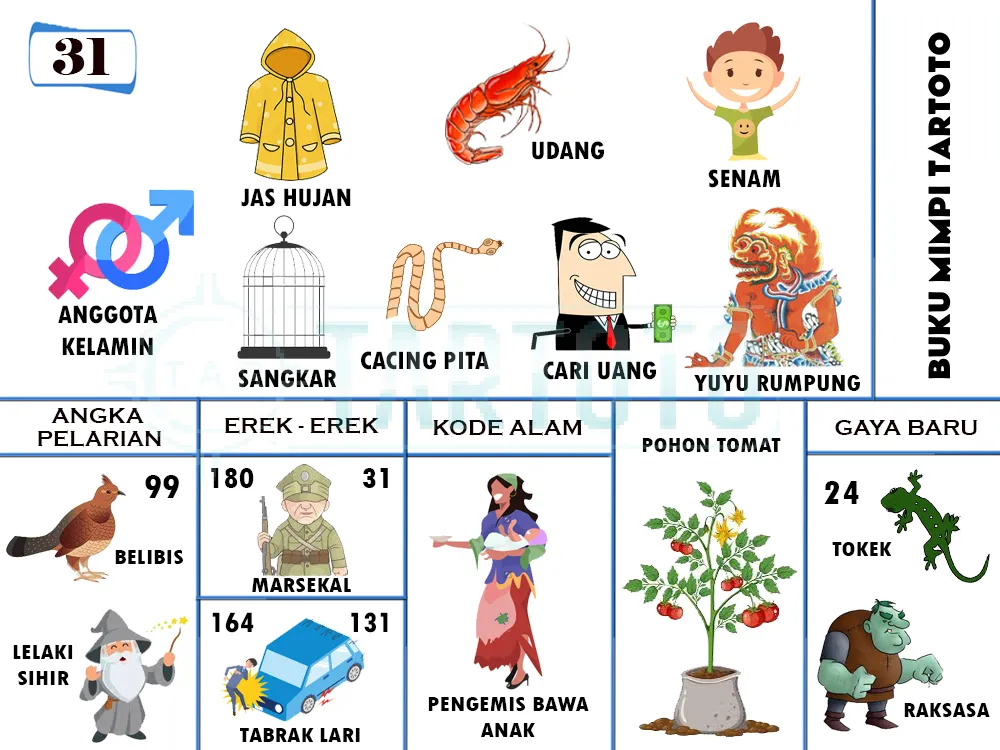 buku mimpi erek erek togel 31